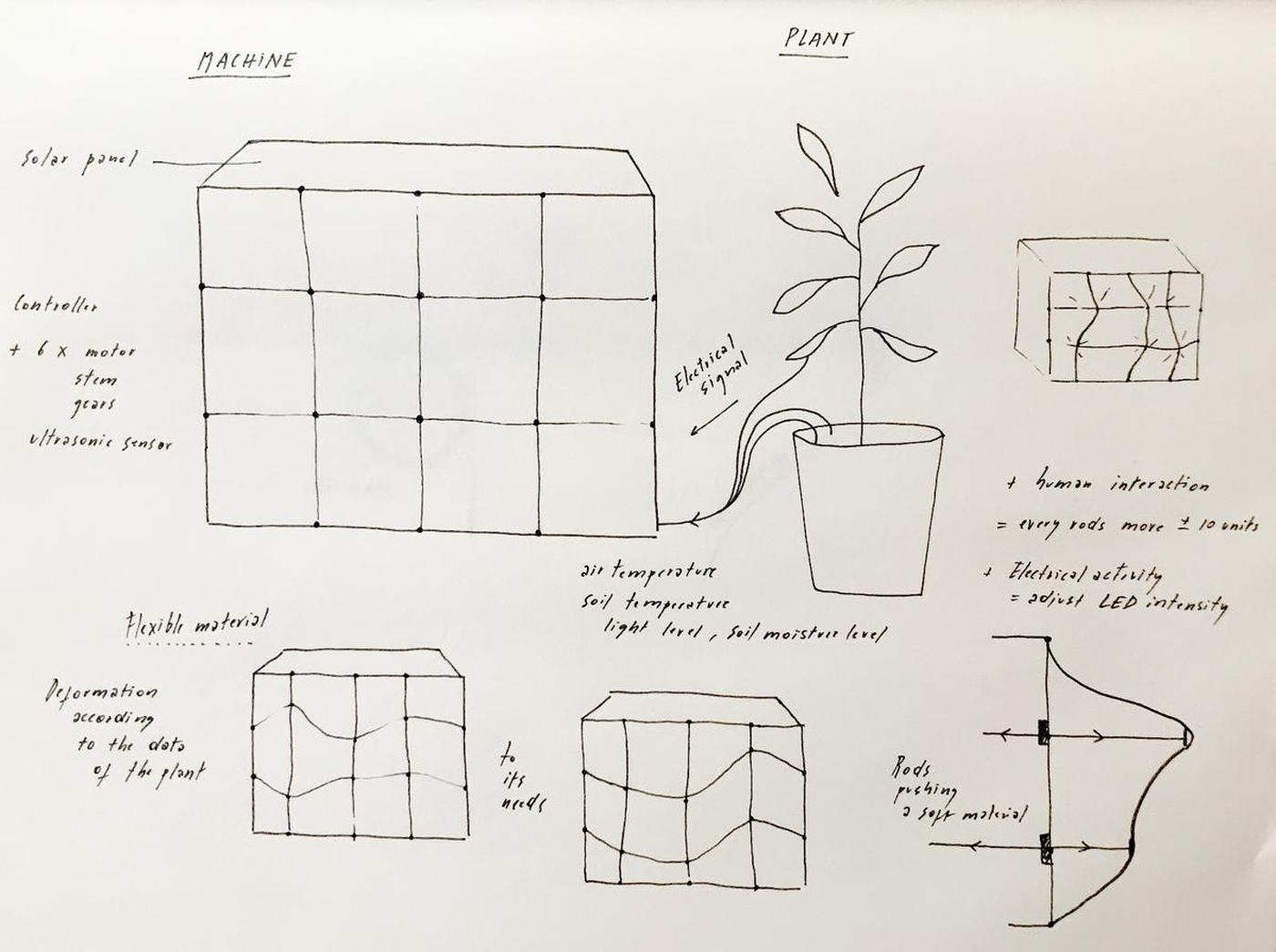 sketch-mechanism