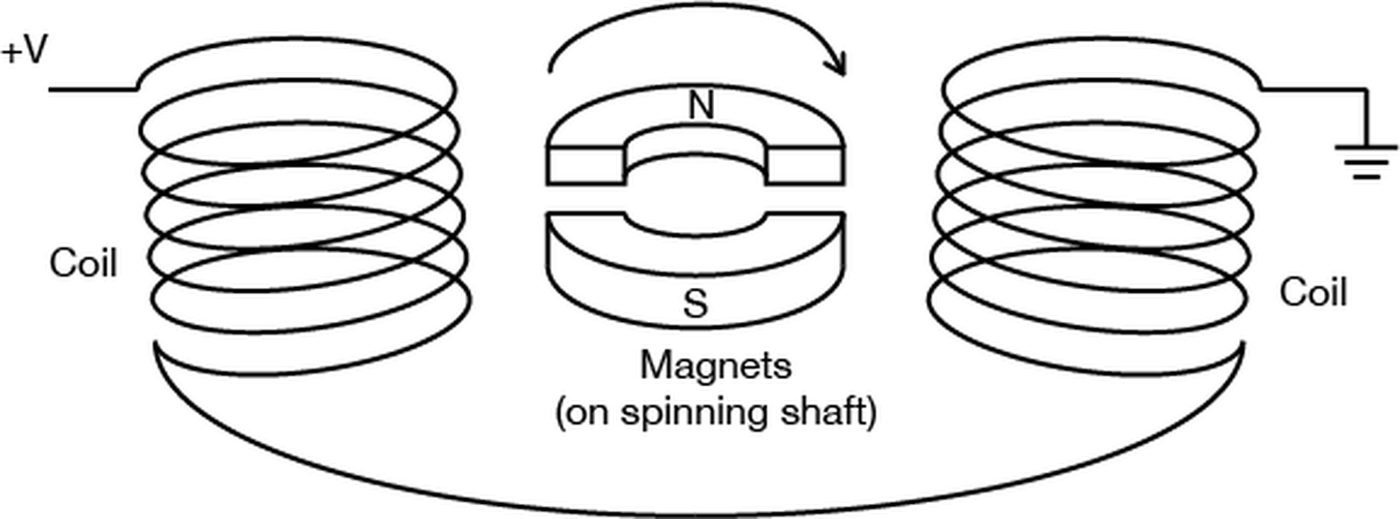 motor coils