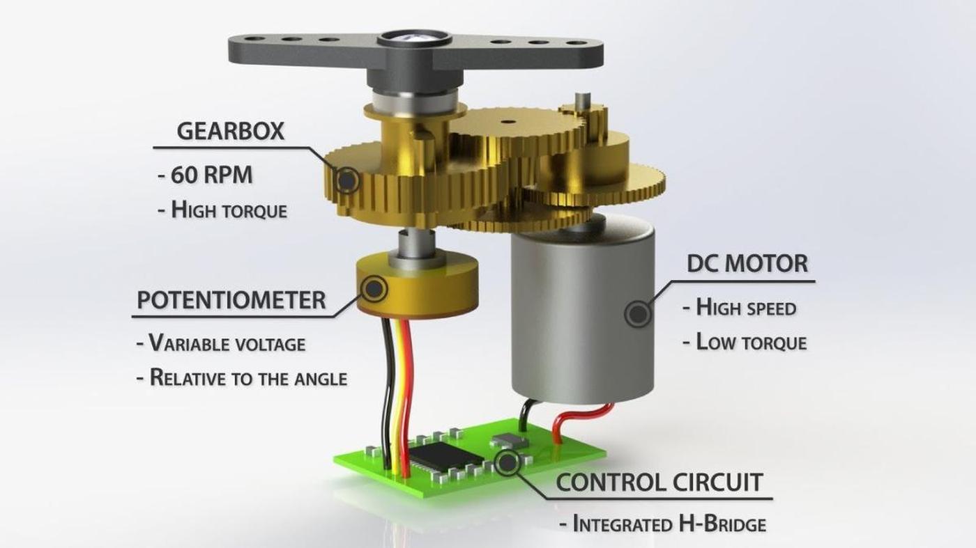 Servo motor